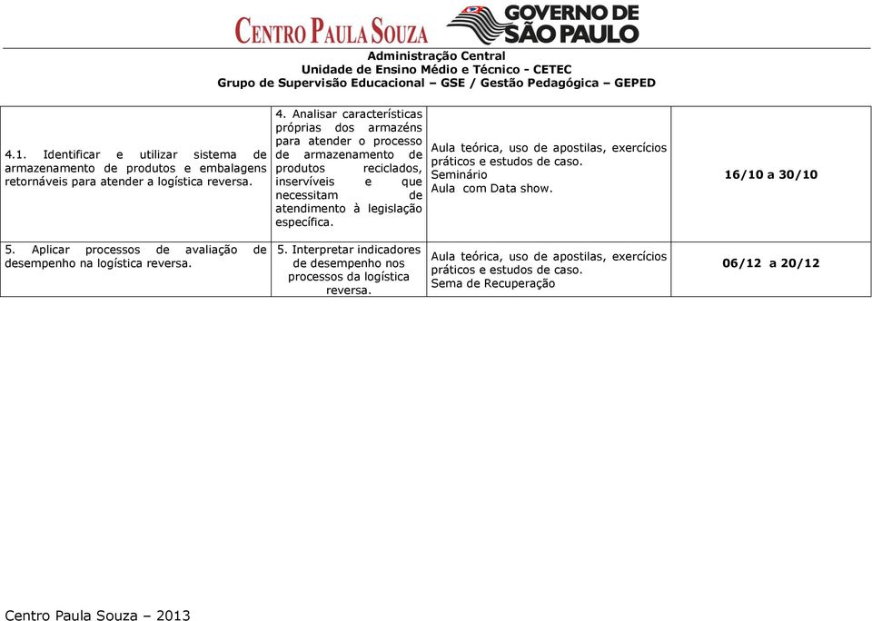 Analisar características próprias dos armazéns para atender o processo de armazenamento de produtos reciclados, inservíveis e que necessitam de atendimento à legislação específica.