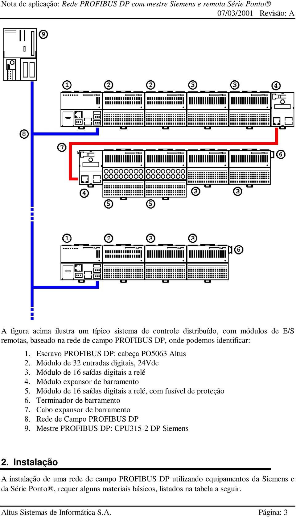 Módulo de 16 saídas digitais a relé, com fusível de proteção 6. Terminador de barramento 7. Cabo expansor de barramento 8. Rede de Campo PROFIBUS DP 9.