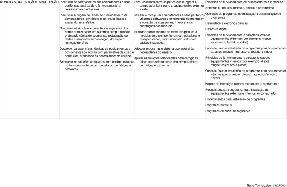 Coordenar atividades de garantia da segurança dos dados armazenados em sistemas computacionais efetuando cópias de segurança, restauração de dados e atividades de prevenção, detecção e remoção de