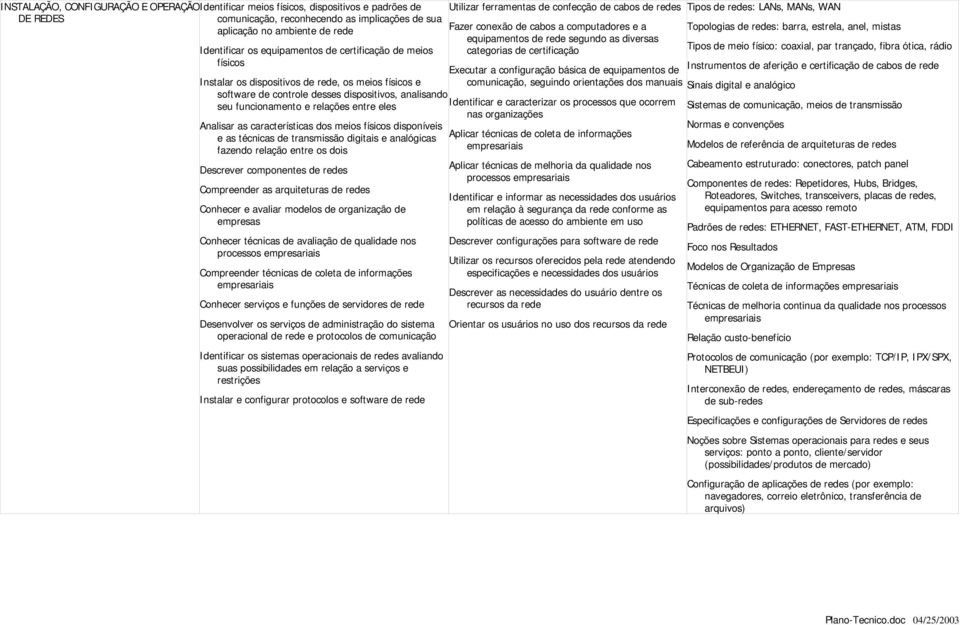 Analisar as características dos meios físicos disponíveis e as técnicas de transmissão digitais e analógicas fazendo relação entre os dois Descrever componentes de redes Compreender as arquiteturas