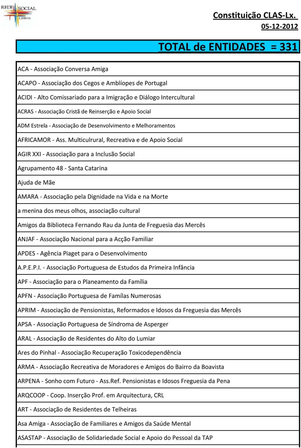 Associação Cristã de Reinserção e Apoio Social ADM Estrela - Associação de Desenvolvimento e Melhoramentos AFRICAMOR - Ass.