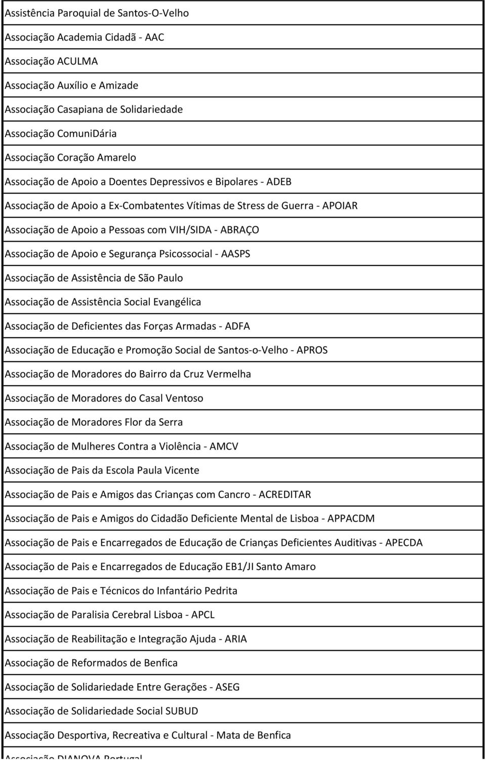 Associação de Apoio e Segurança Psicossocial - AASPS Associação de Assistência de São Paulo Associação de Assistência Social Evangélica Associação de Deficientes das Forças Armadas - ADFA Associação