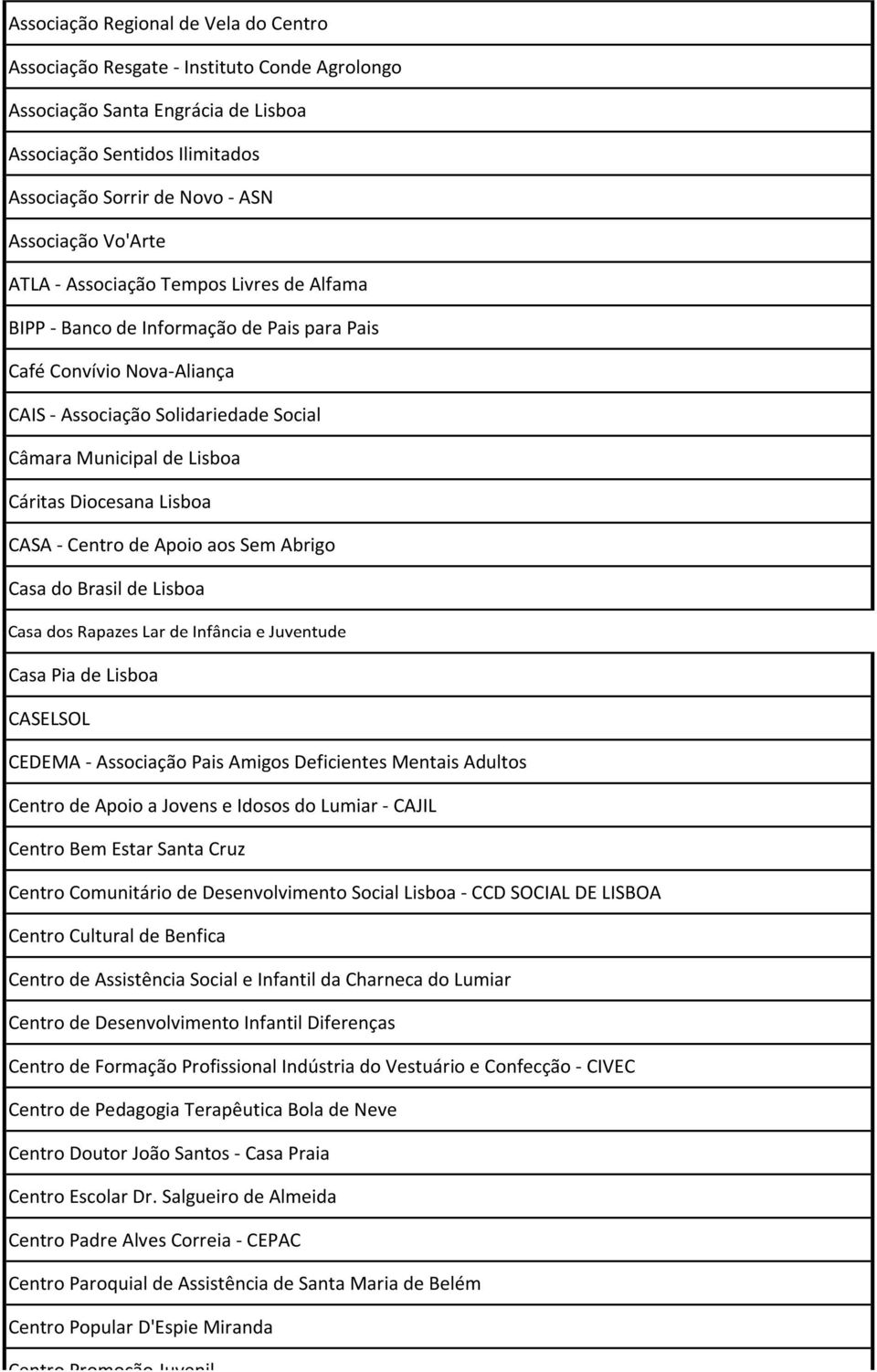 Diocesana Lisboa CASA - Centro de Apoio aos Sem Abrigo Casa do Brasil de Lisboa Casa dos Rapazes Lar de Infância e Juventude Casa Pia de Lisboa CASELSOL CEDEMA - Associação Pais Amigos Deficientes