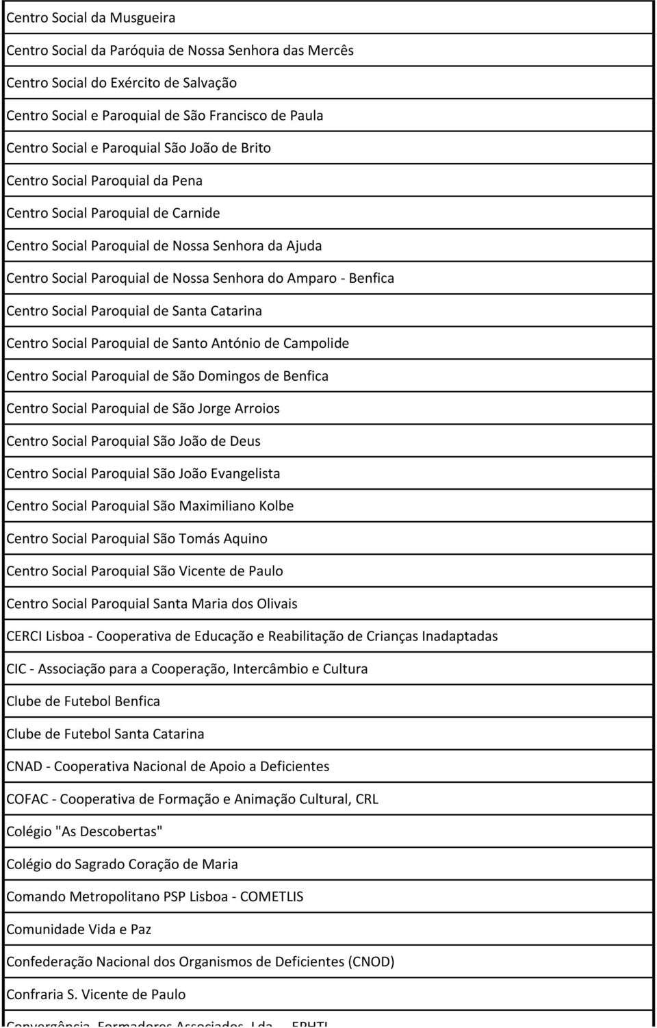 Centro Social Paroquial de Santa Catarina Centro Social Paroquial de Santo António de Campolide Centro Social Paroquial de São Domingos de Benfica Centro Social Paroquial de São Jorge Arroios Centro
