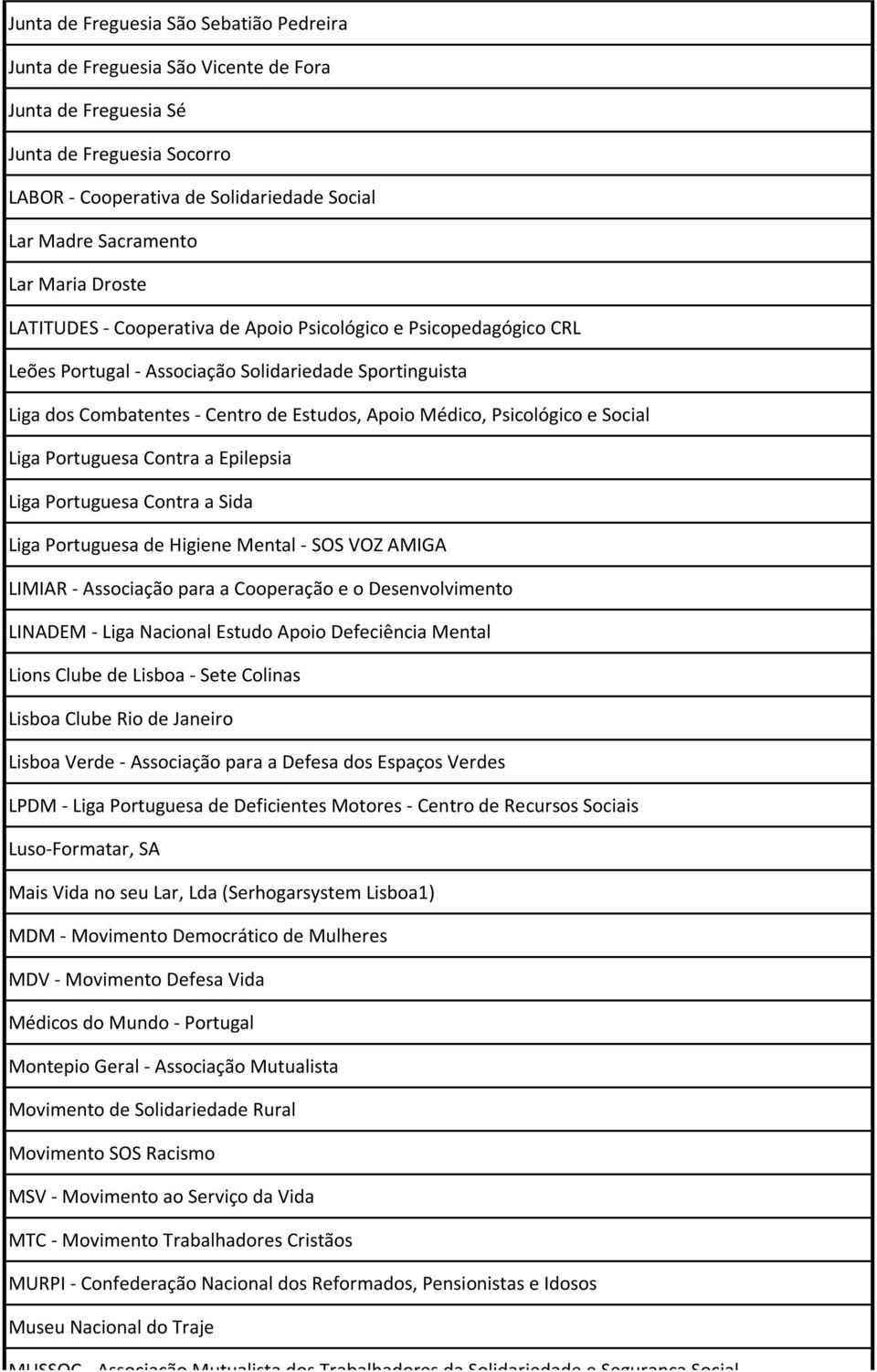 Psicológico e Social Liga Portuguesa Contra a Epilepsia Liga Portuguesa Contra a Sida Liga Portuguesa de Higiene Mental - SOS VOZ AMIGA LIMIAR - Associação para a Cooperação e o Desenvolvimento