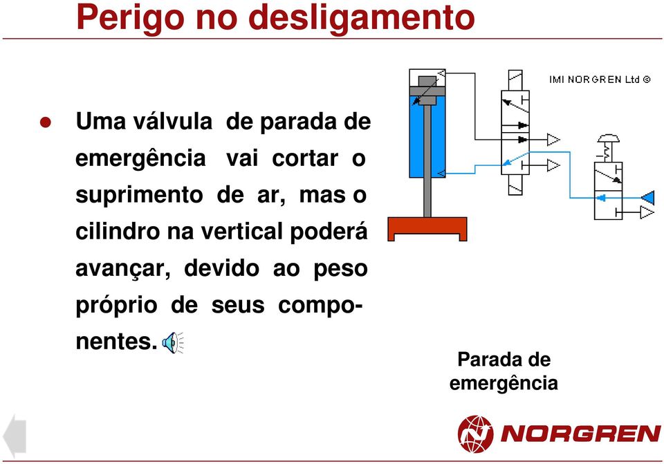 cilindro na vertical poderá avançar, devido ao