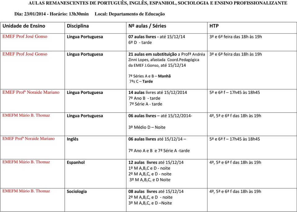 Coord.Pedagógica da EMEF J.