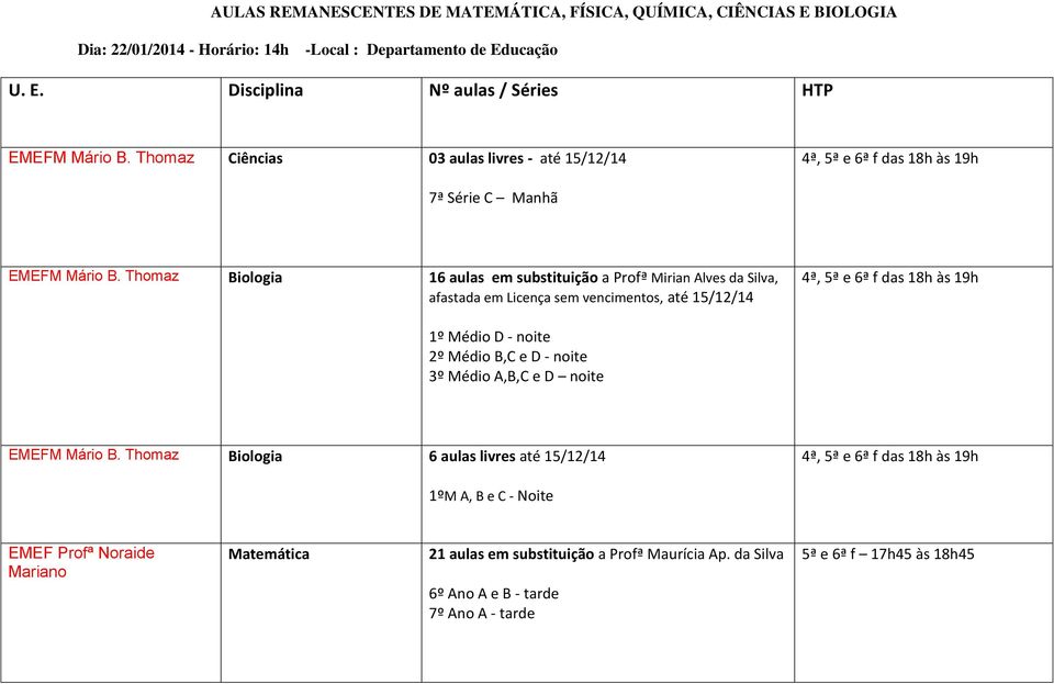 Thomaz Biologia 16 aulas em substituição a Profª Mirian Alves da Silva, afastada em Licença sem vencimentos, até 15/12/14 1º Médio D - noite 2º Médio B,C e D - noite