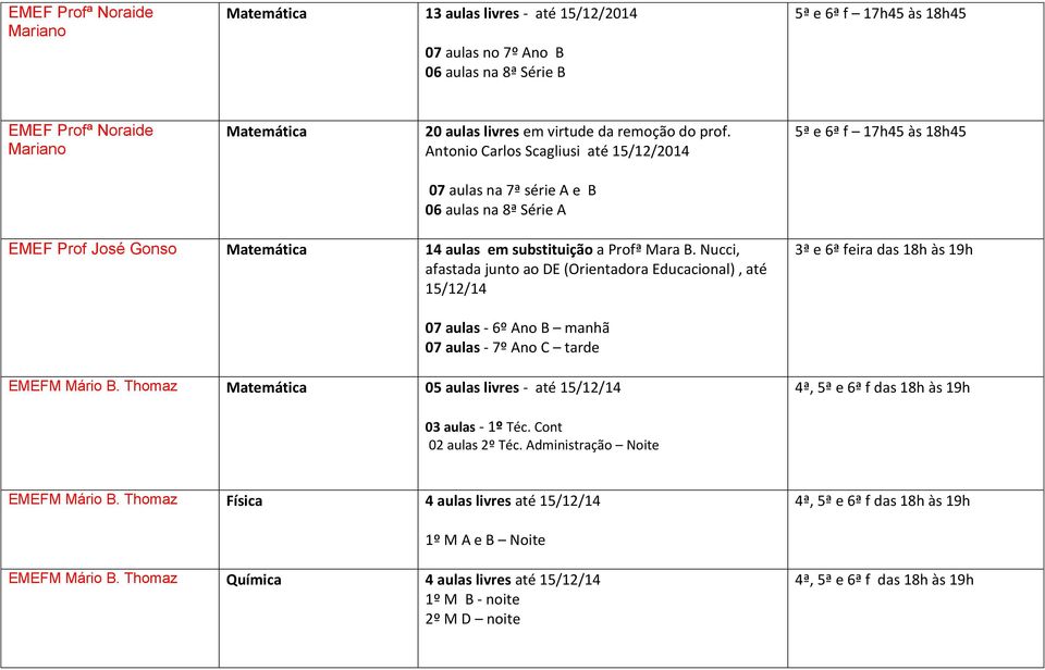 Nucci, afastada junto ao DE (Orientadora Educacional), até 15/12/14 3ª e 6ª feira das 18h às 19h 07 aulas - 6º Ano B manhã 07 aulas - 7º Ano C tarde EMEFM Mário B.