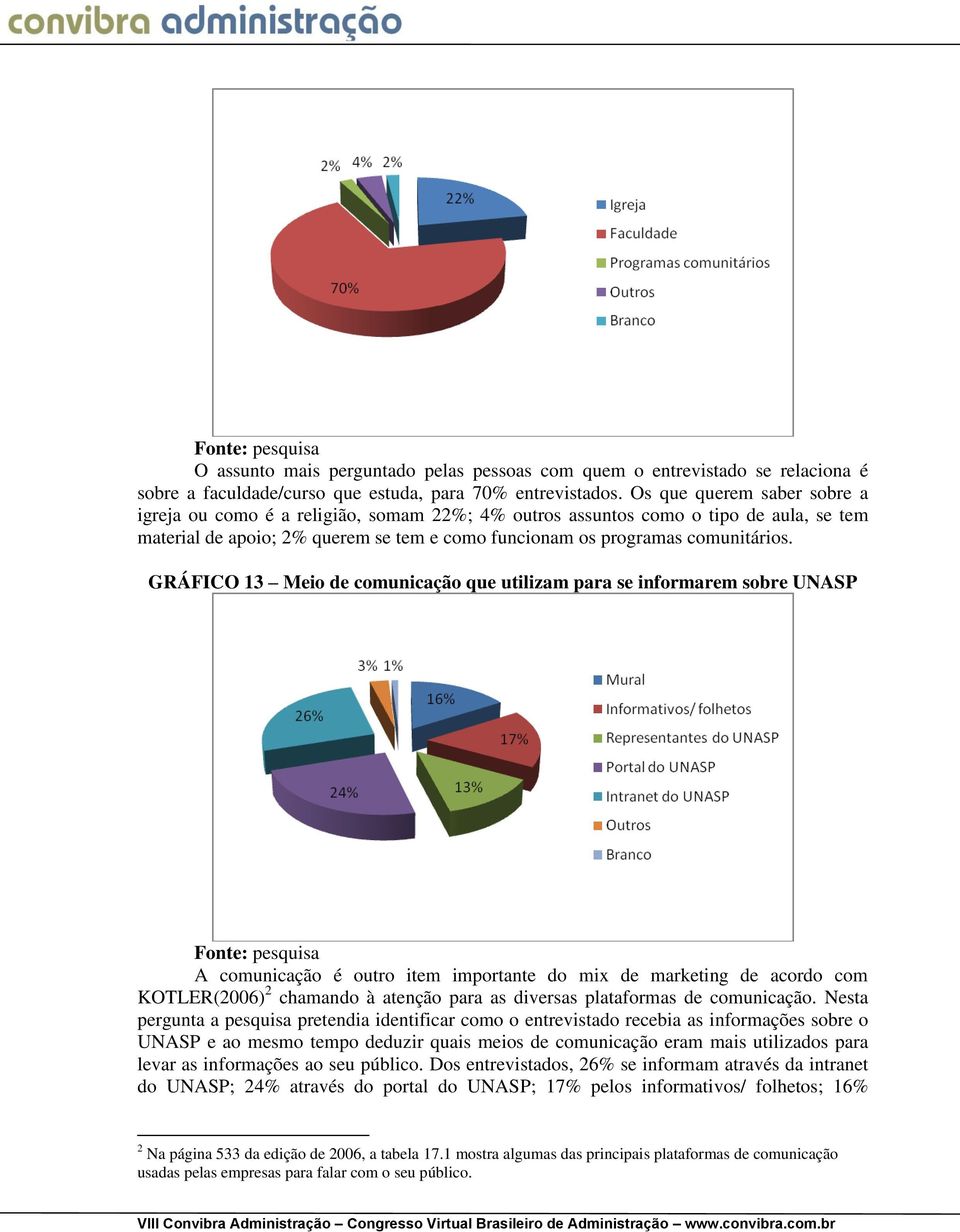 GRÁFICO 13 Meio de comunicação que utilizam para se informarem sobre UNASP A comunicação é outro item importante do mix de marketing de acordo com KOTLER(2006) 2 chamando à atenção para as diversas