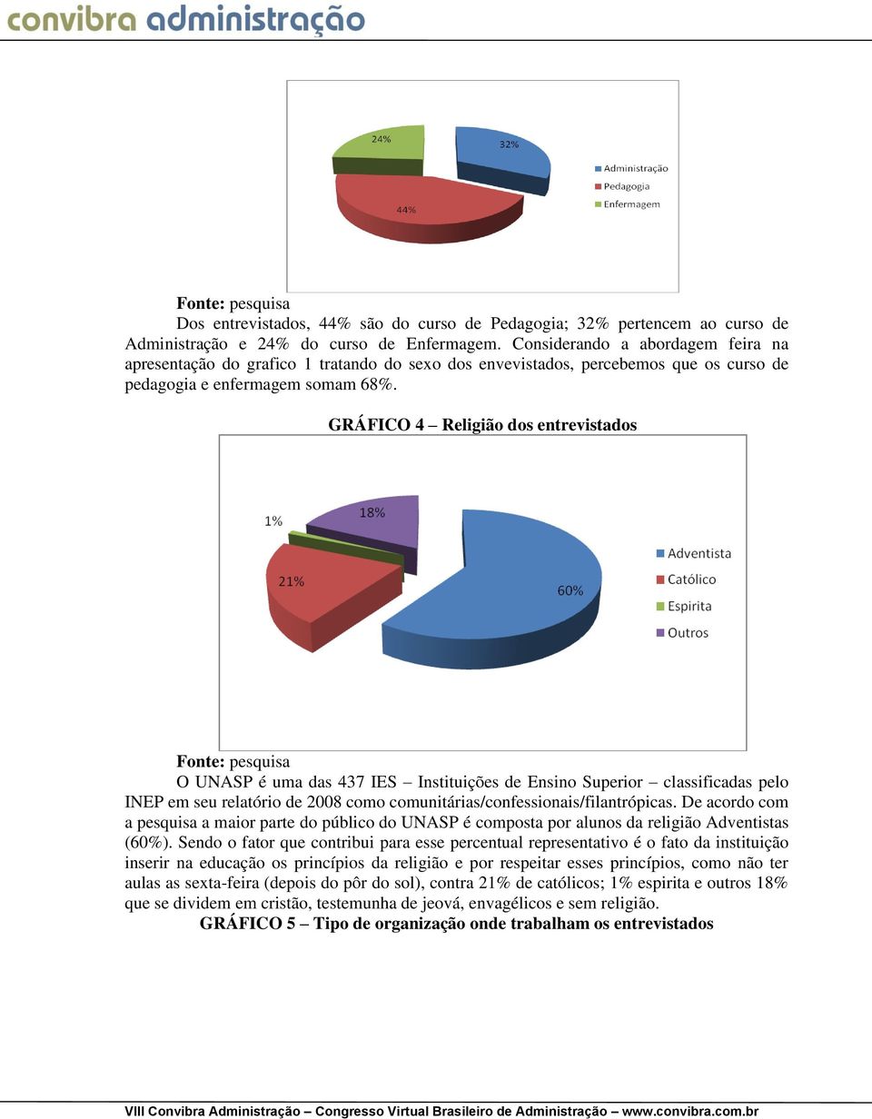 GRÁFICO 4 Religião dos entrevistados O UNASP é uma das 437 IES Instituições de Ensino Superior classificadas pelo INEP em seu relatório de 2008 como comunitárias/confessionais/filantrópicas.