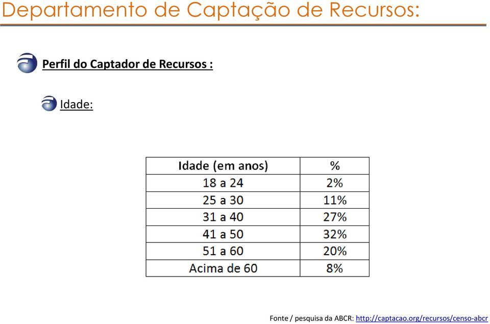 Recursos: Idade: Fonte / pesquisa