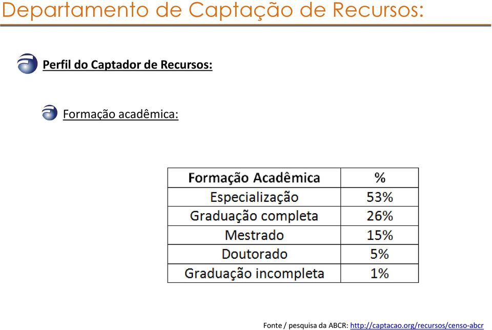 Formação acadêmica: Fonte / pesquisa