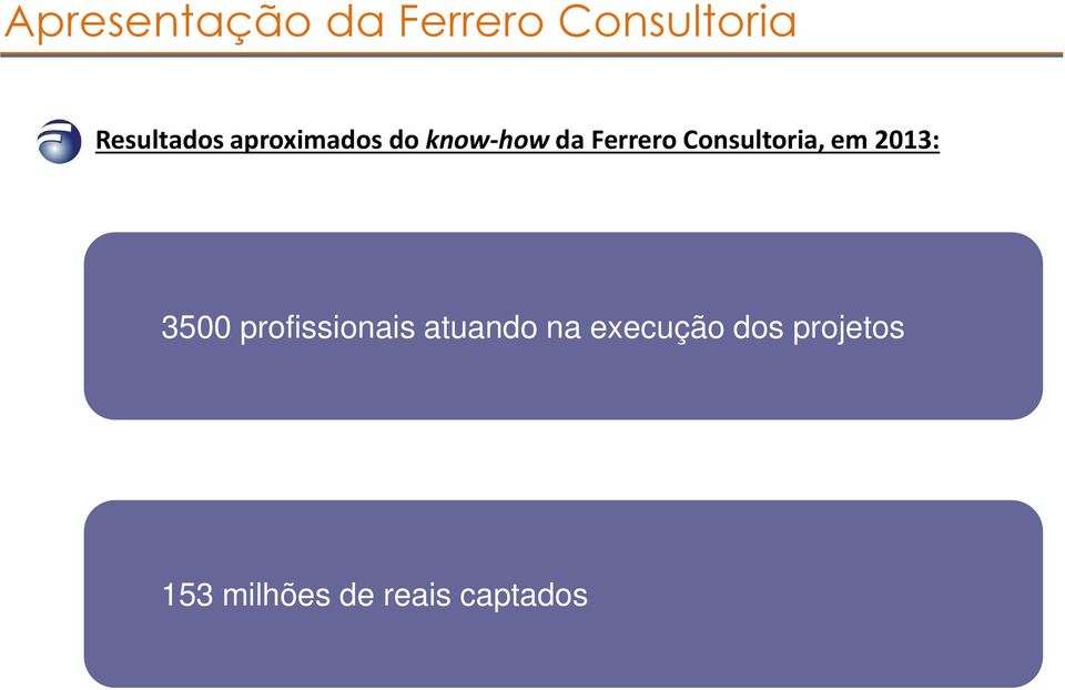 Consultoria, em 2013: 3500 profissionais