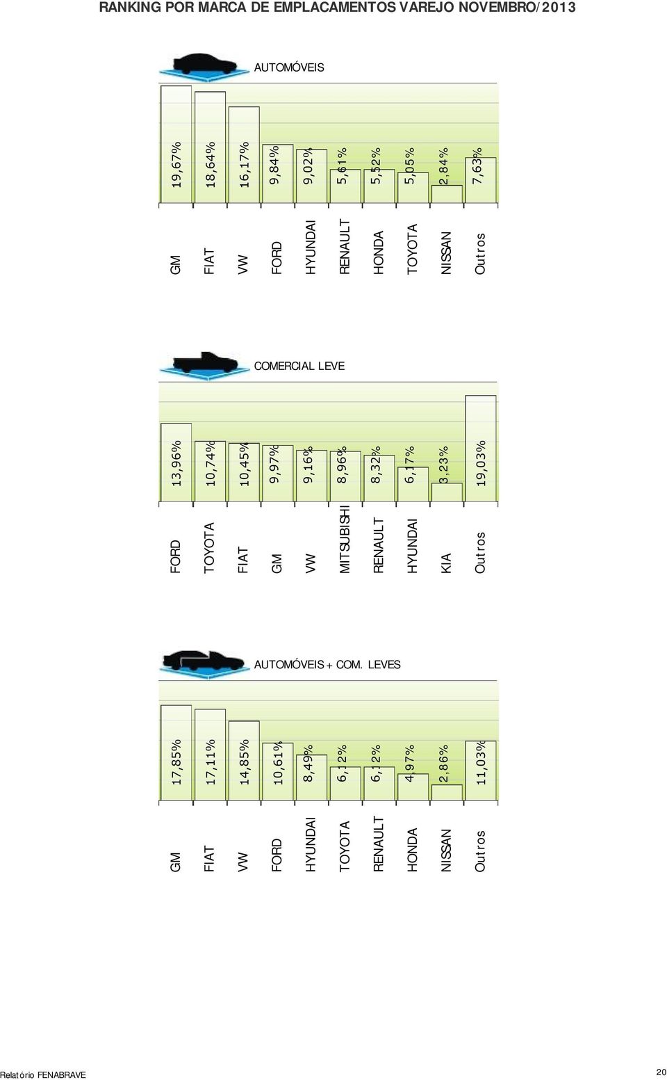 11,03% TOYOTA FIAT GM MITSUBISHI RENAULT HYUNDAI KIA 10,74% 10,45% 9,97% 9,16% 8,96% 8,32% 6,17%