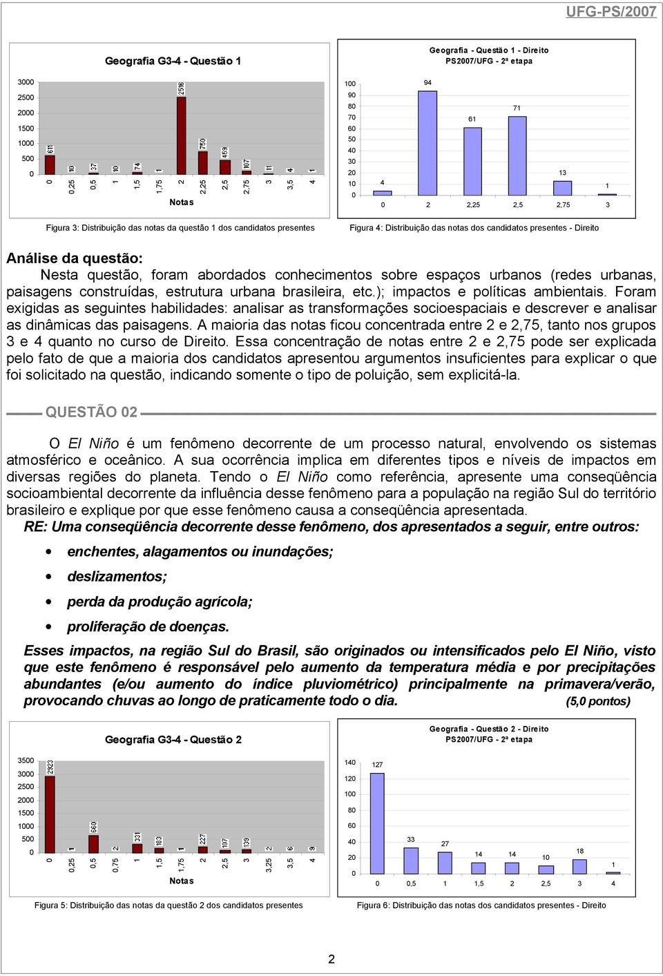 ); impactos e políticas ambientais. Foram exigidas as seguintes habilidades: analisar as transformações socioespaciais e descrever e analisar as dinâmicas das paisagens.