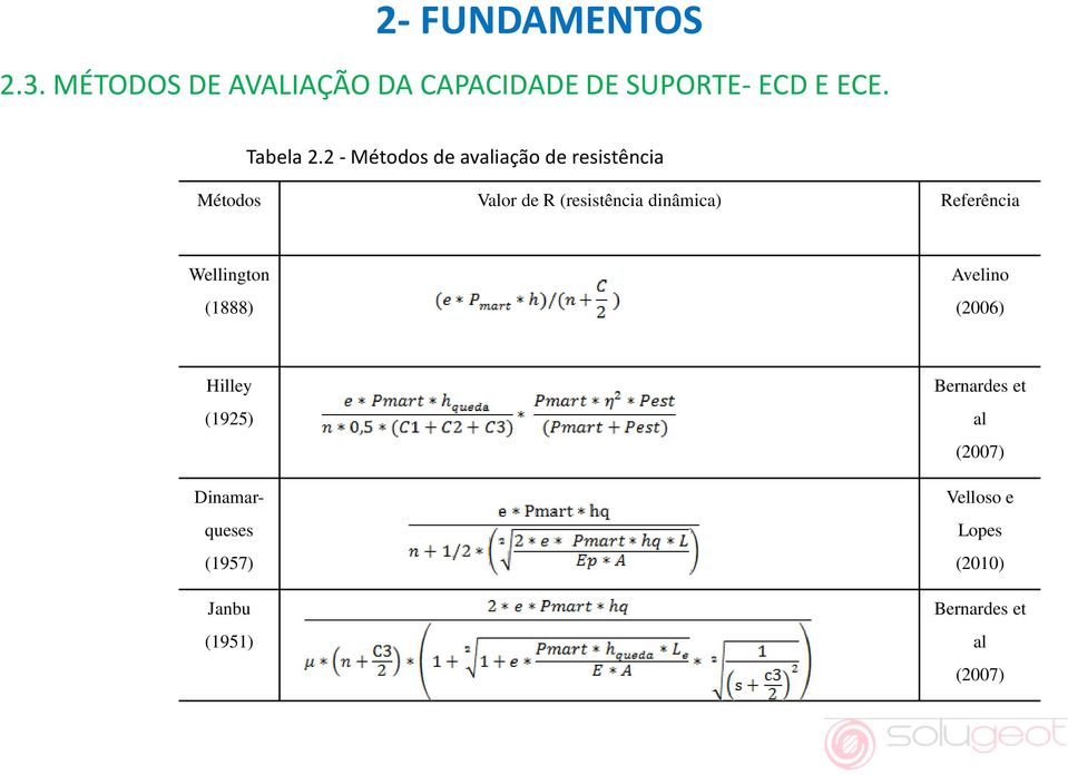 2 - Métodos de avaliação de resistência Métodos Valor de R (resistência dinâmica)