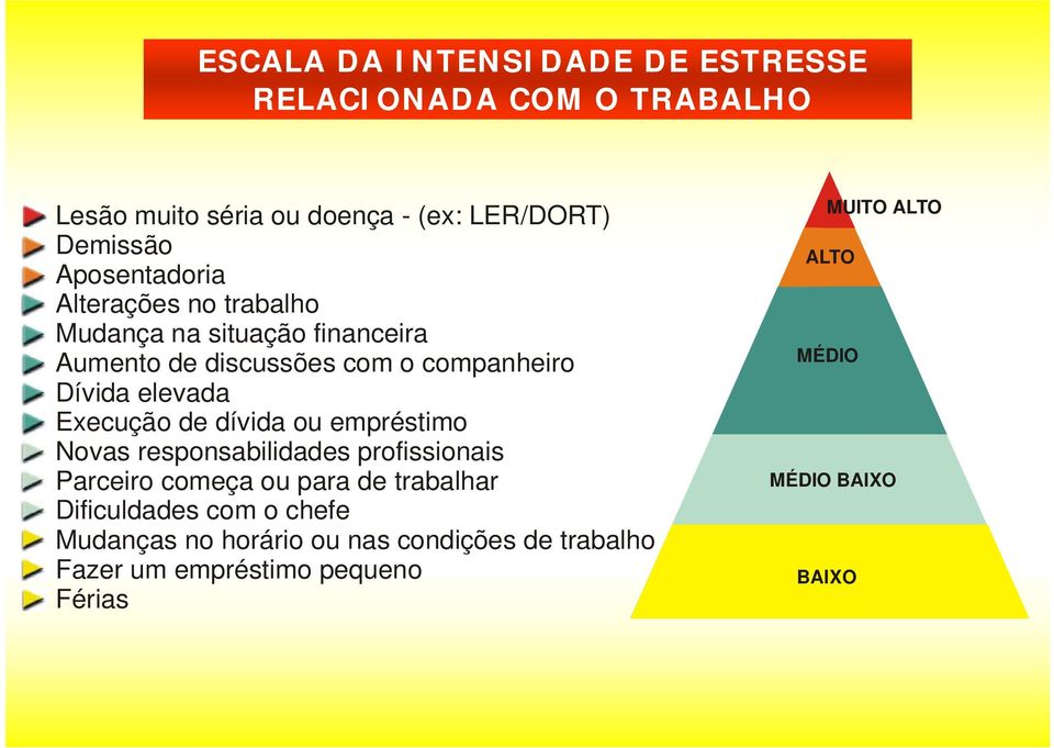 Execução de dívida ou empréstimo Novas responsabilidades profissionais Parceiro começa ou para de trabalhar Dificuldades