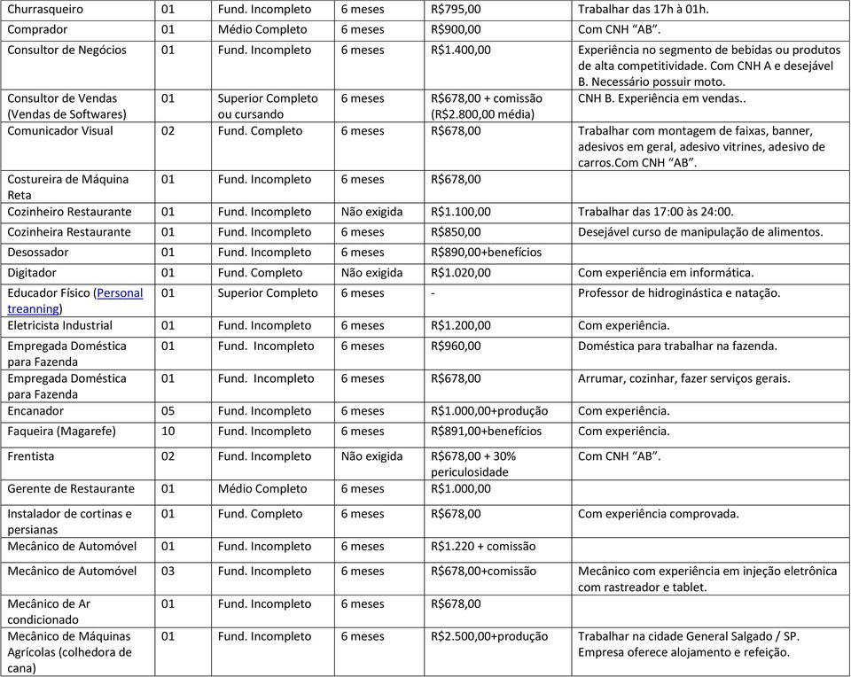 Consultor de Vendas 01 Superior Completo 6 meses R$678,00 + comissão CNH B. Experiência em vendas.. (Vendas de Softwares) ou cursando (R$2.800,00 média) Comunicador Visual 02 Fund.