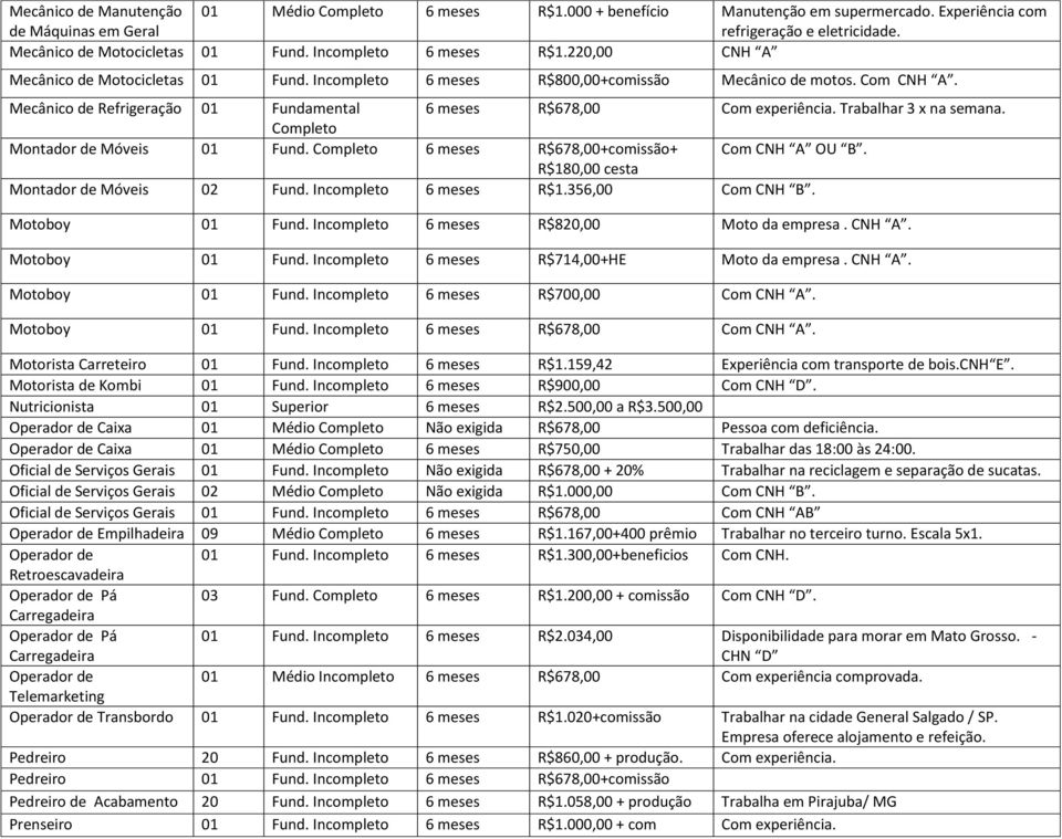 Mecânico de Refrigeração 01 Fundamental 6 meses R$678,00 Com experiência. Trabalhar 3 x na semana. Completo Montador de Móveis 01 Fund. Completo 6 meses R$678,00+comissão+ Com CNH A OU B.
