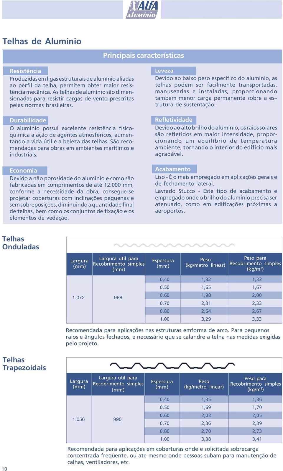 Durabilidade O alumínio possui excelente resistência físicoquímica a ação de agentes atmosféricos, aumentando a vida útil e a beleza das telhas.