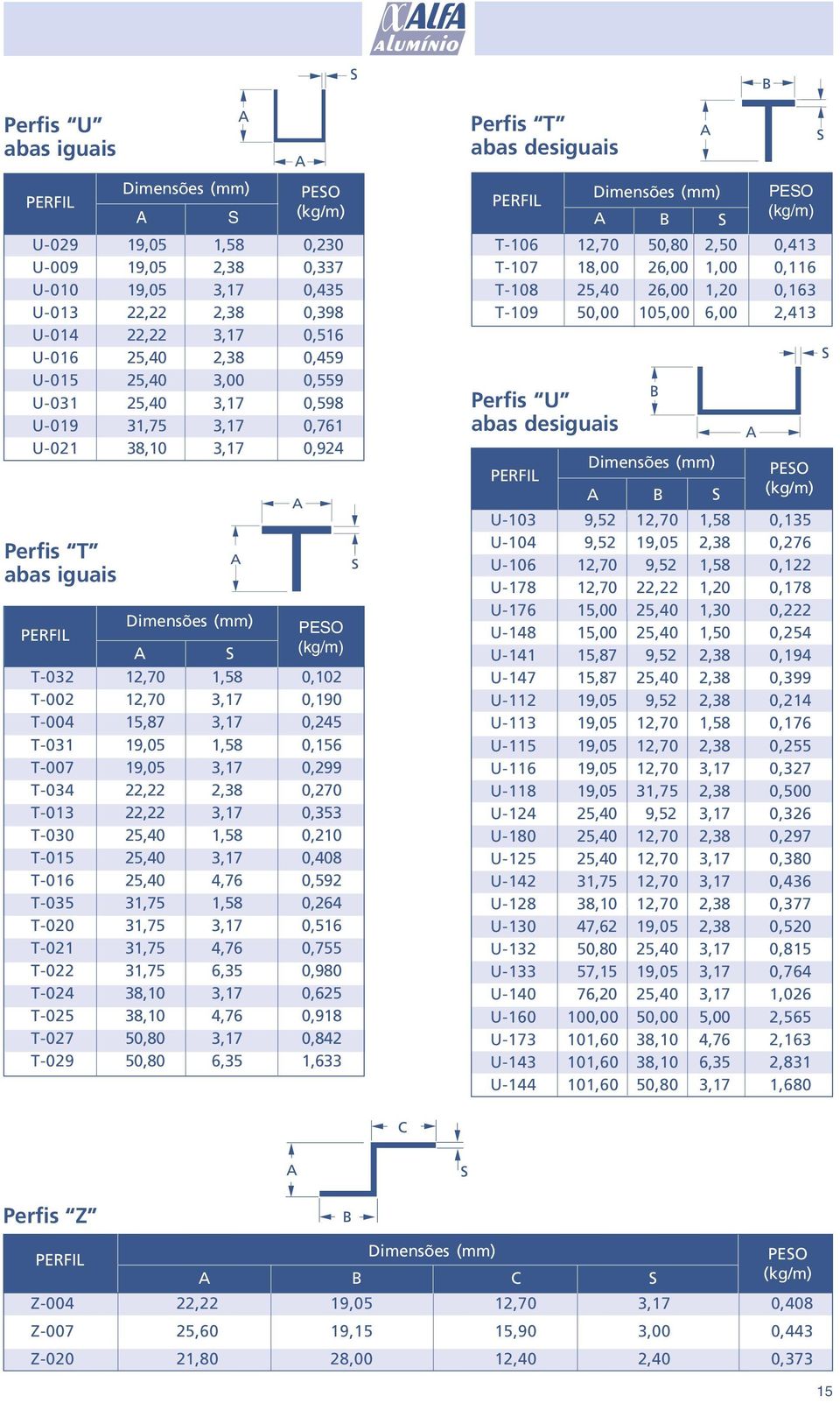 0,353 T030 25,40 1,58 0,210 T015 25,40 3,17 0,408 T016 25,40 4,76 0,592 T035 31,75 1,58 0,264 T020 31,75 3,17 0,516 T021 31,75 4,76 0,755 T022 31,75 0,980 T024 38,10 3,17 0,625 T025 38,10 4,76 0,918