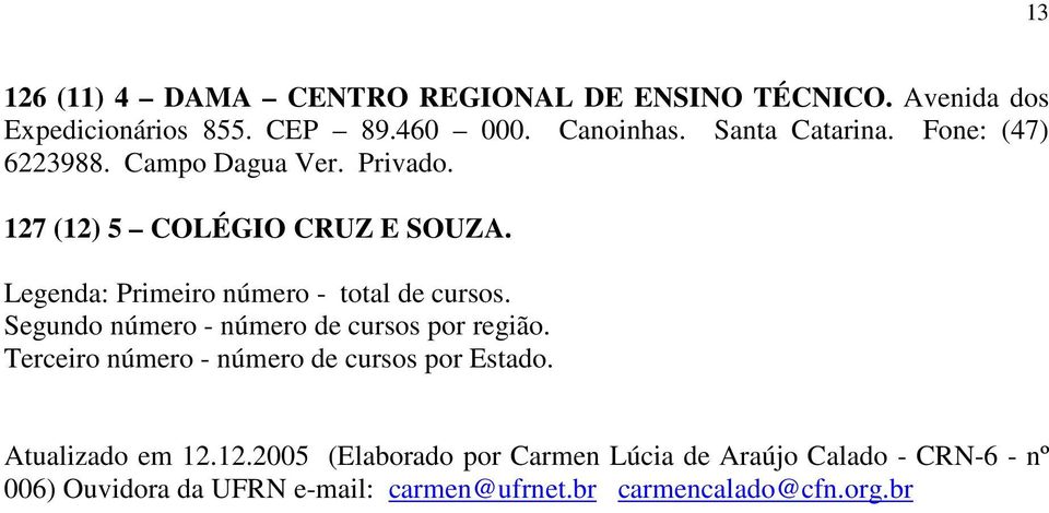 Legenda: Primeiro número - total de cursos. Segundo número - número de cursos por região.