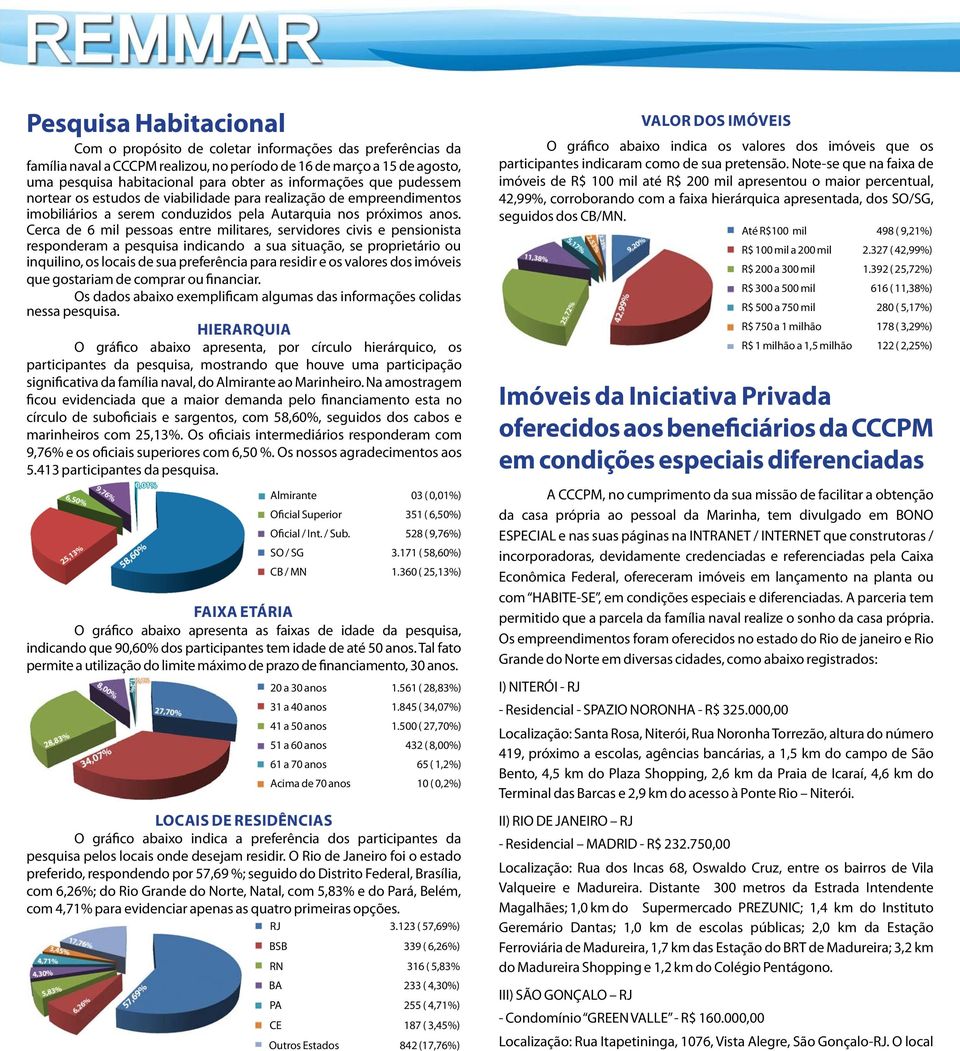 Cerca de 6 mil pessoas entre militares, servidores civis e pensionista responderam a pesquisa indicando a sua situação, se proprietário ou inquilino, os locais de sua preferência para residir e os