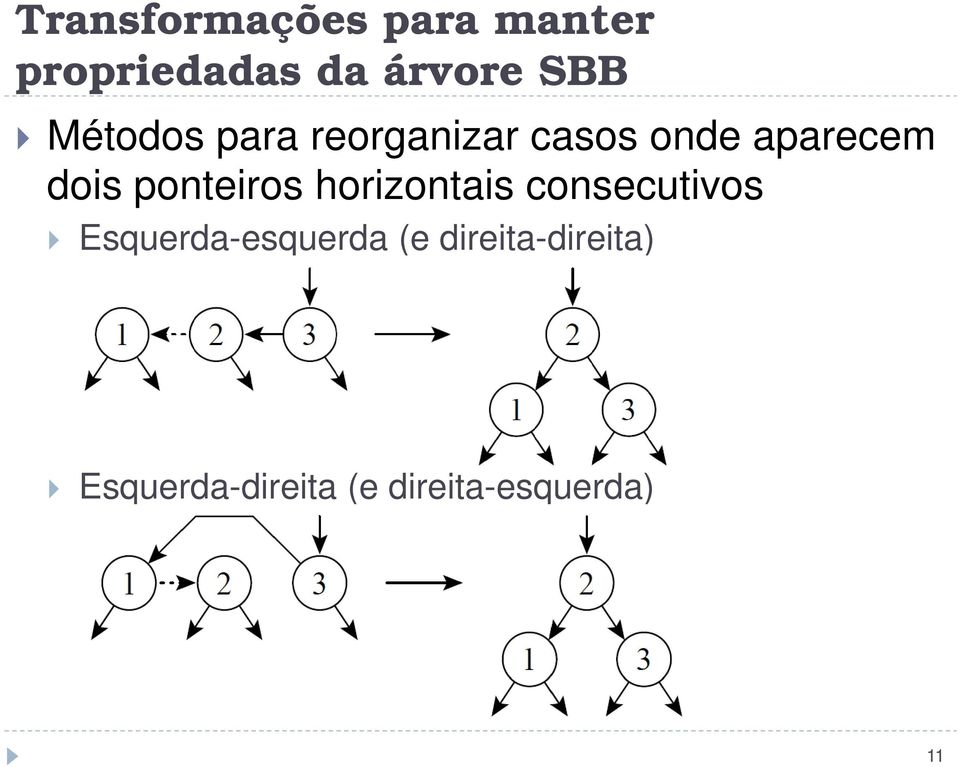 ponteiros horizontais consecutivos Esquerda-esquerda