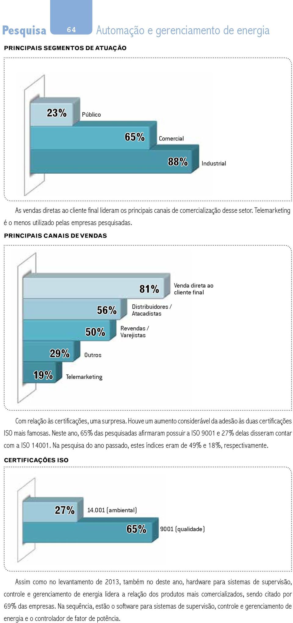 Principais canais de vendas 81% Venda direta ao cliente final 50% 56% Distribuidores / Atacadistas Revendas / Varejistas 29% Outros 19% Telemarketing Com relação às certificações, uma surpresa.