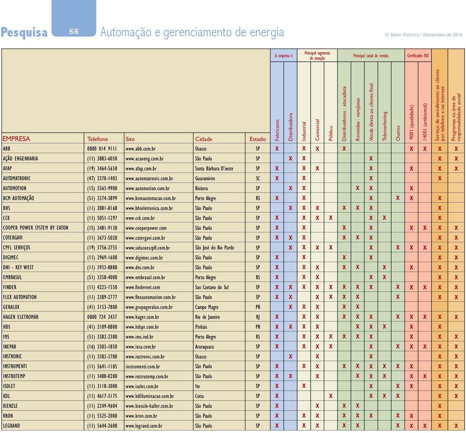 ELETROMAR HDS IMS INEPAR INSTRONIC INSTRUMENTI INSTRUTEMP ISOLET KDL KIENZLE KRON LEGRAND 0800 014 9111 (11) 3883-6050 (19) 3464-5650 (47) 3370-1403 (15) 3363-9900 (51) 3374-3899 (11) 2081-8168 (11)