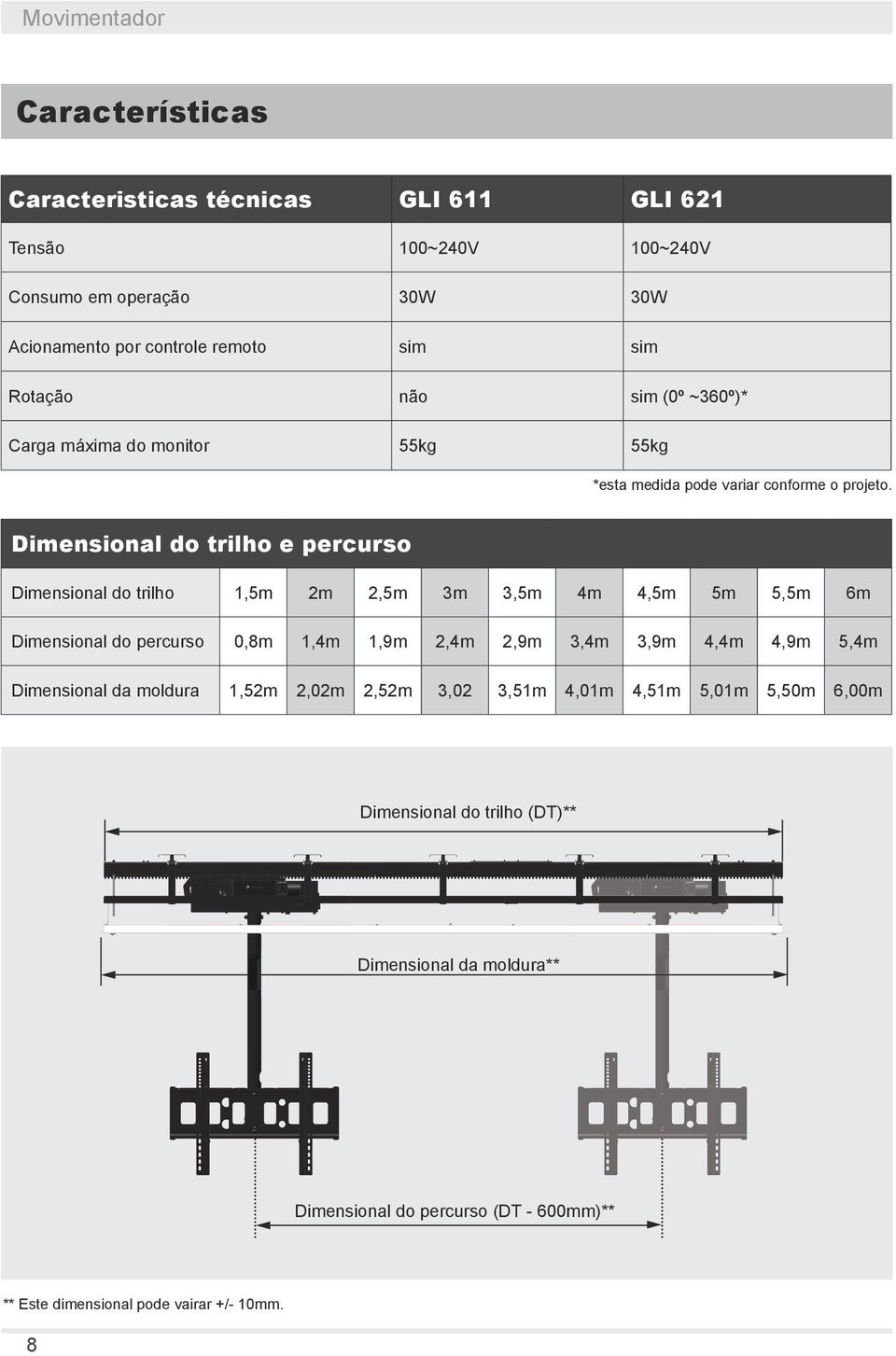 Dimensional do trilho e percurso Dimensional do trilho 1,5m 2m 2,5m 3m 3,5m 4m 4,5m 5m 5,5m 6m Dimensional do percurso 0,8m 1,4m 1,9m 2,4m 2,9m 3,4m 3,9m 4,4m 4,9m