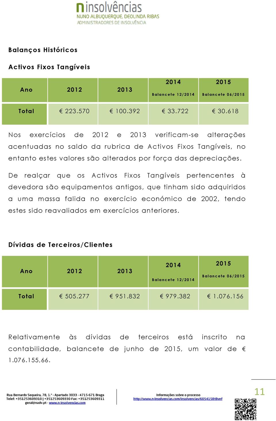 De realçar que os Activos Fixos Tangíveis pertencentes à devedora são equipamentos antigos, que tinham sido adquiridos a uma massa falida no exercício económico de 2002, tendo estes sido reavaliados