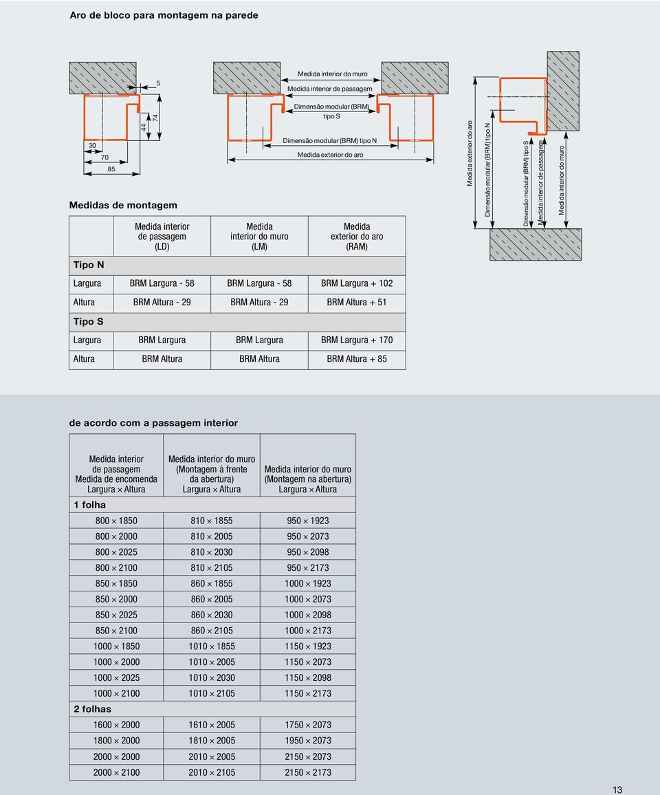- 58 BRM Largura + 102 Altura BRM Altura - 29 BRM Altura - 29 BRM Altura + 51 Tipo S Largura BRM Largura BRM Largura BRM Largura + 170 Altura BRM Altura BRM Altura BRM Altura + 85 de acordo com a