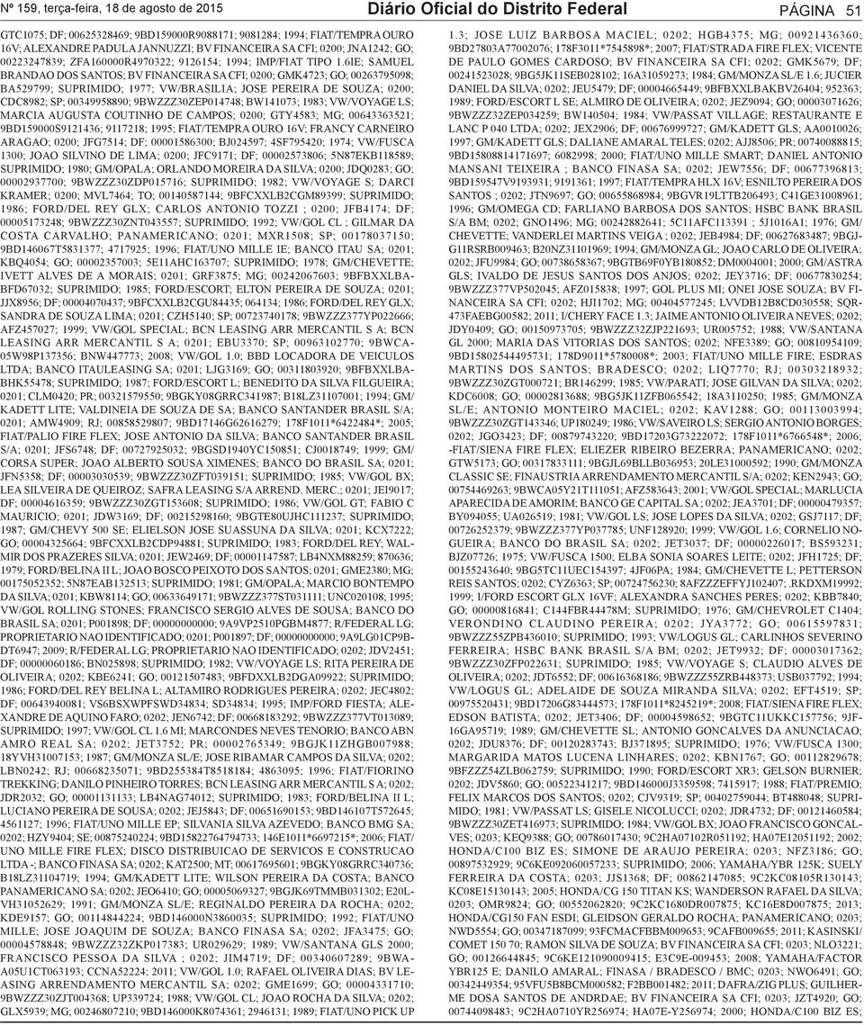 6IE; SAMUEL BRANDAO DOS SANTOS; BV FINANCEIRA SA CFI; 0200; GMK4723; GO; 00263795098; BA529799; SUPRIMIDO; 1977; VW/BRASILIA; JOSE PEREIRA DE SOUZA; 0200; CDC8982; SP; 00349958890; 9BWZZZ30ZEP014748;