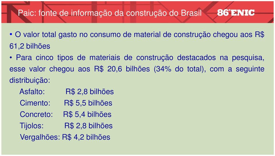 20,6 bilhões (34% do total), com a seguinte distribuição: Asfalto: Cimento: Concreto: