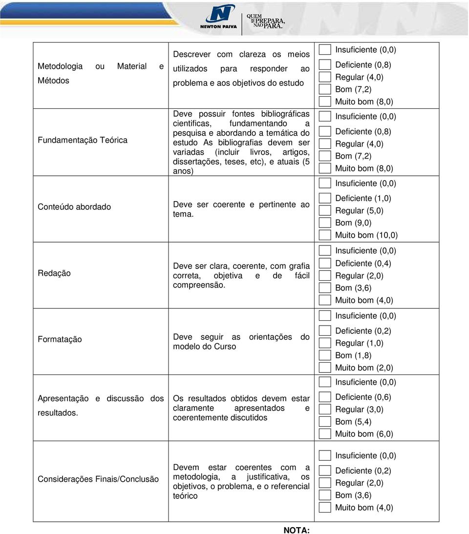 estudo As bibliografias devem ser variadas (incluir livros, artigos, dissertações, teses, etc), e atuais (5 anos) Deve ser coerente e pertinente ao tema.