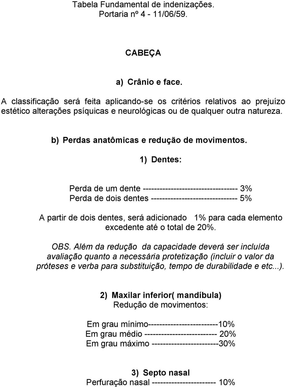 1) Dentes: Perda de um dente ---------------------------------- 3% Perda de dois dentes ------------------------------- 5% A partir de dois dentes, será adicionado 1% para cada elemento excedente até