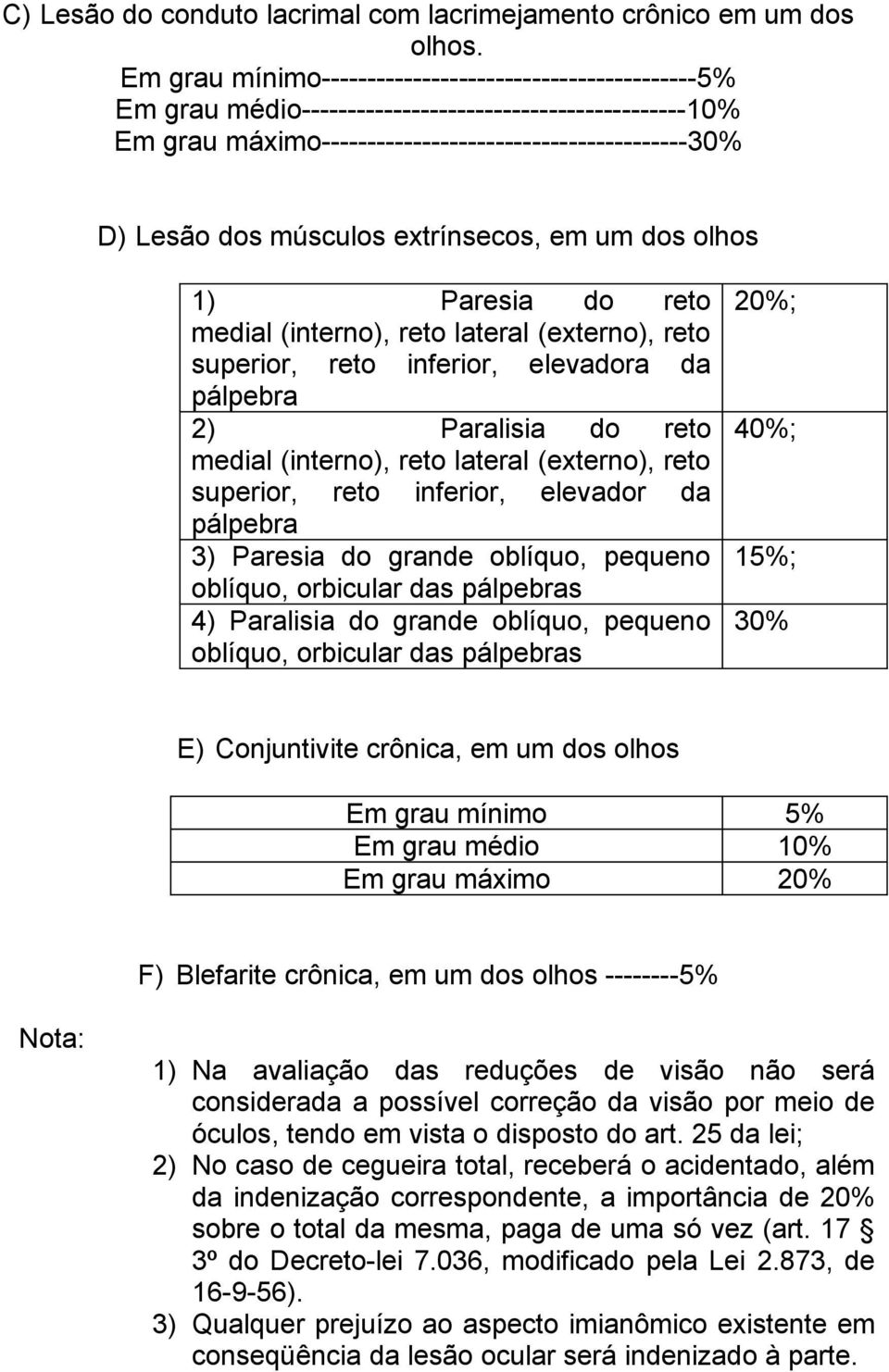 extrínsecos, em um dos olhos 1) Paresia do reto medial (interno), reto lateral (externo), reto superior, reto inferior, elevadora da pálpebra 2) Paralisia do reto medial (interno), reto lateral