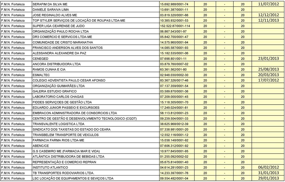 867.543/001-97 20-20 DR3 COMERCIO E SERVICOS LTDA-ME 05.842.700/0001-47 20-20 COMUNIDADE DE CRISTO MARANATHA 14.575.960/0001-94 20-20 FRANCISCO ANDERSON ALVES DOS SANTOS 14.085.