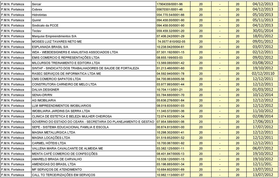 042/0004-61 20-20 03/07/2012 WDA - WEBDESIGNERS E ANALISTAS ASSOCIADOS LTDA 07.301.192/0001-15 20-20 02/12/2011 EMIS COMERCIO E REPRESENTAÇÕES LTDA 08.855.