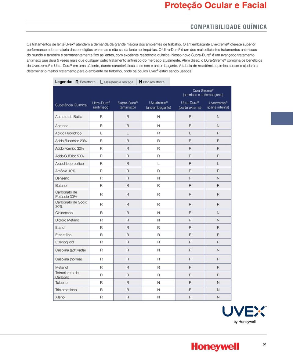 O Ultra-Dura é um dos mais eficientes tratamentos antirriscos do mundo e também é permanentemente fixo as lentes, com excelente resistência química.