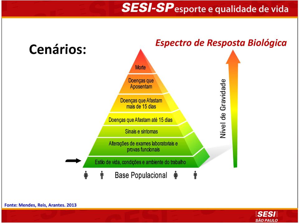 Biológica Fonte: