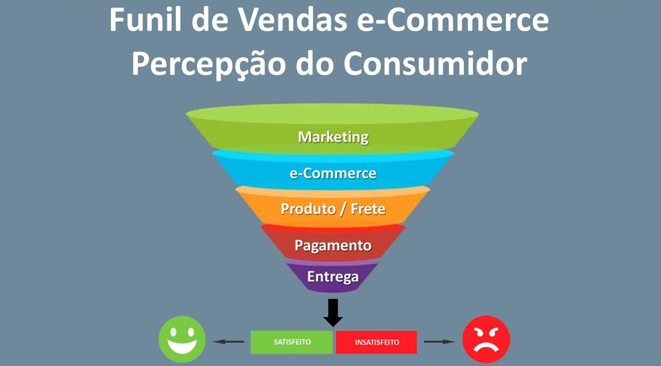 Marketing e-commerce