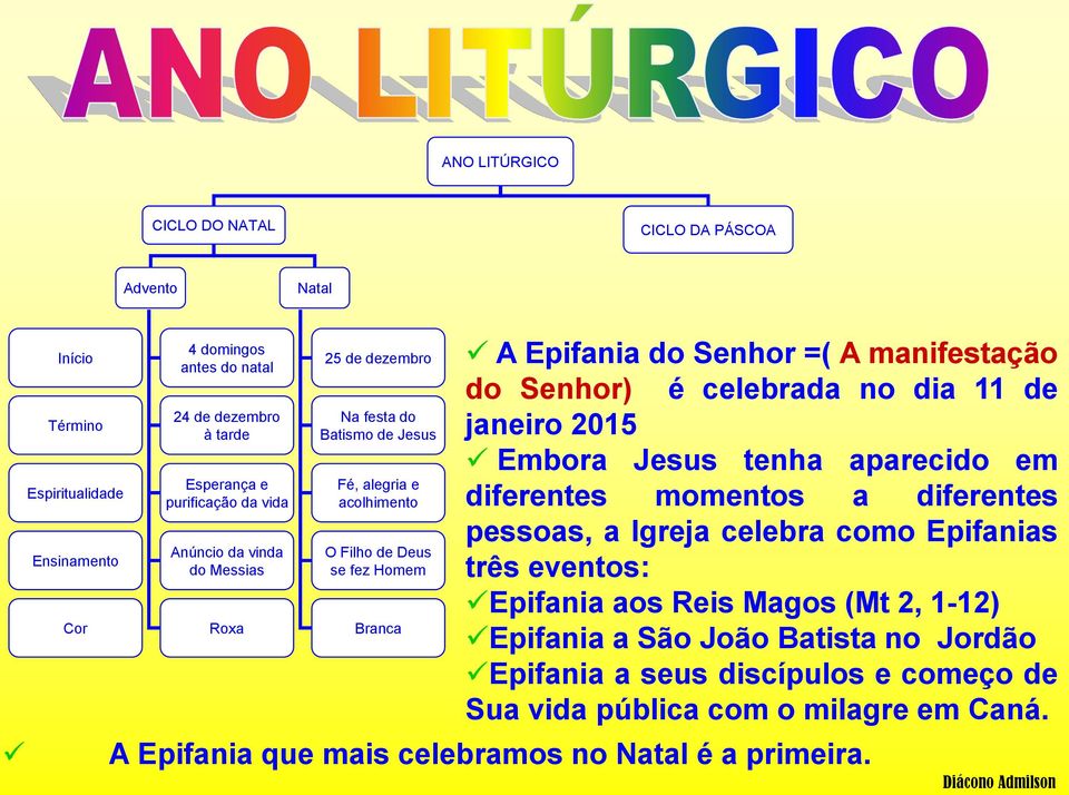 aparecido em diferentes momentos a diferentes pessoas, a Igreja celebra como Epifanias três eventos: Epifania aos Reis Magos (Mt 2, 1-12) Epifania a