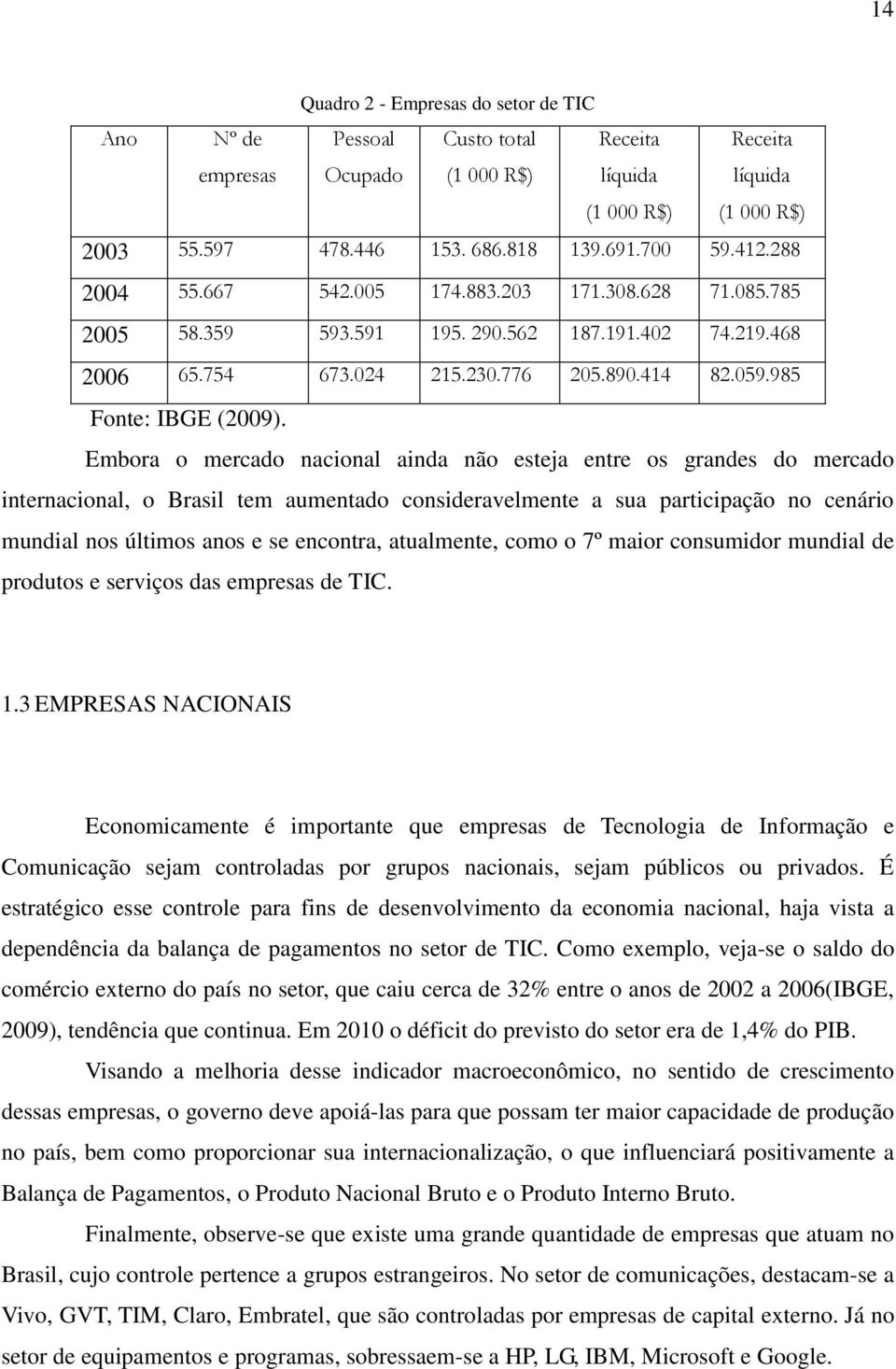 Embora o mercado nacional ainda não esteja entre os grandes do mercado internacional, o Brasil tem aumentado consideravelmente a sua participação no cenário mundial nos últimos anos e se encontra,