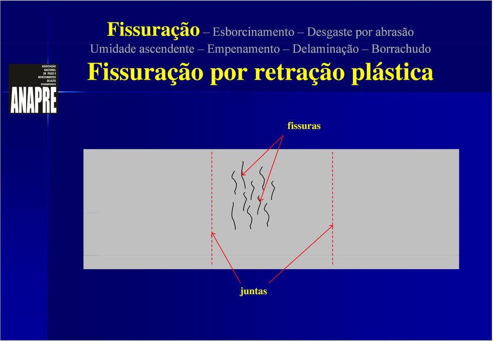 retração