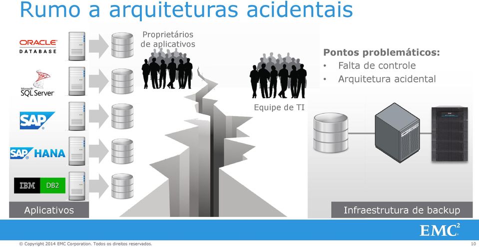 problemáticos: Falta de controle