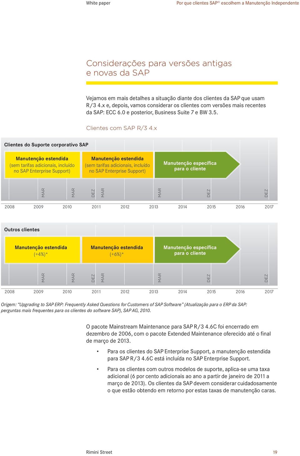 x Clientes do Suporte corporativo SAP Manutenção estendida (sem tarifas adicionais, incluído no SAP Enterprise Support) Manutenção estendida (sem tarifas adicionais, incluído no SAP Enterprise