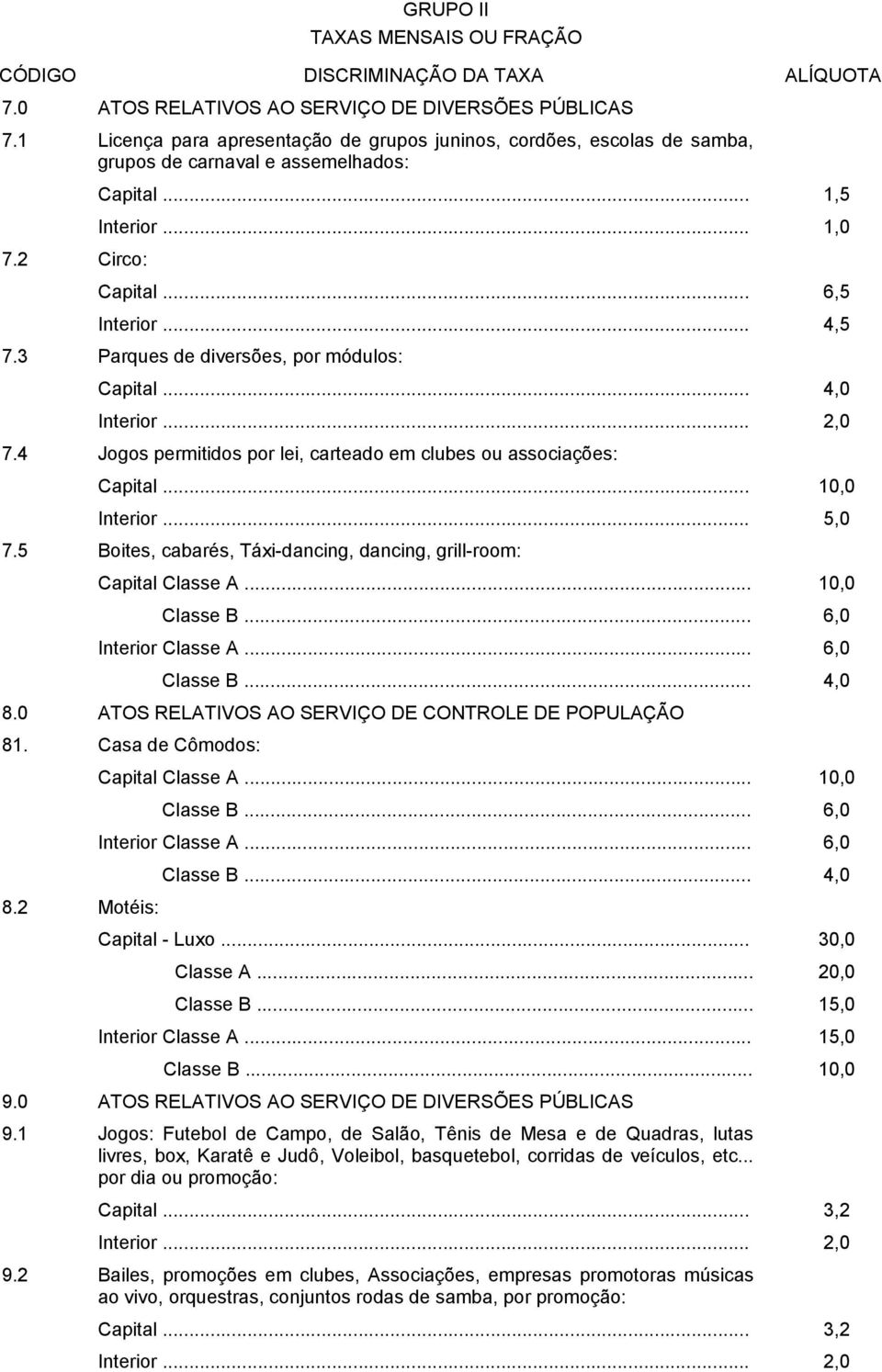 3 Parques de diversões, por módulos: Capital... 4,0 Interior... 2,0 7.4 Jogos permitidos por lei, carteado em clubes ou associações: Capital... 10,0 Interior... 5,0 7.